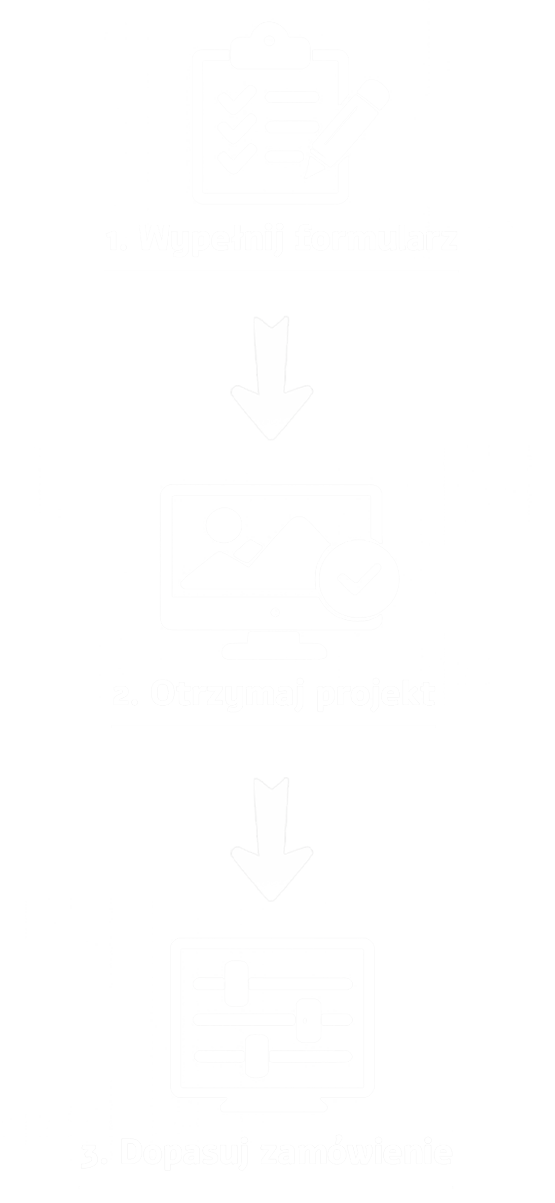 Proces zamówienia – 3 kroki